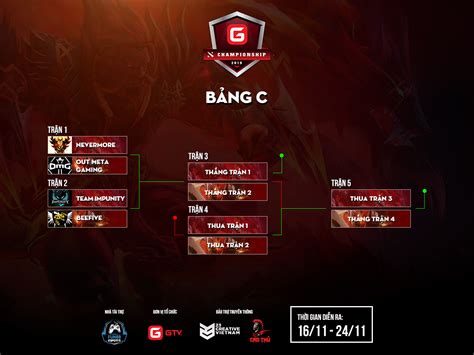 Bài tường thuật Sber Tournament Dota 2 .